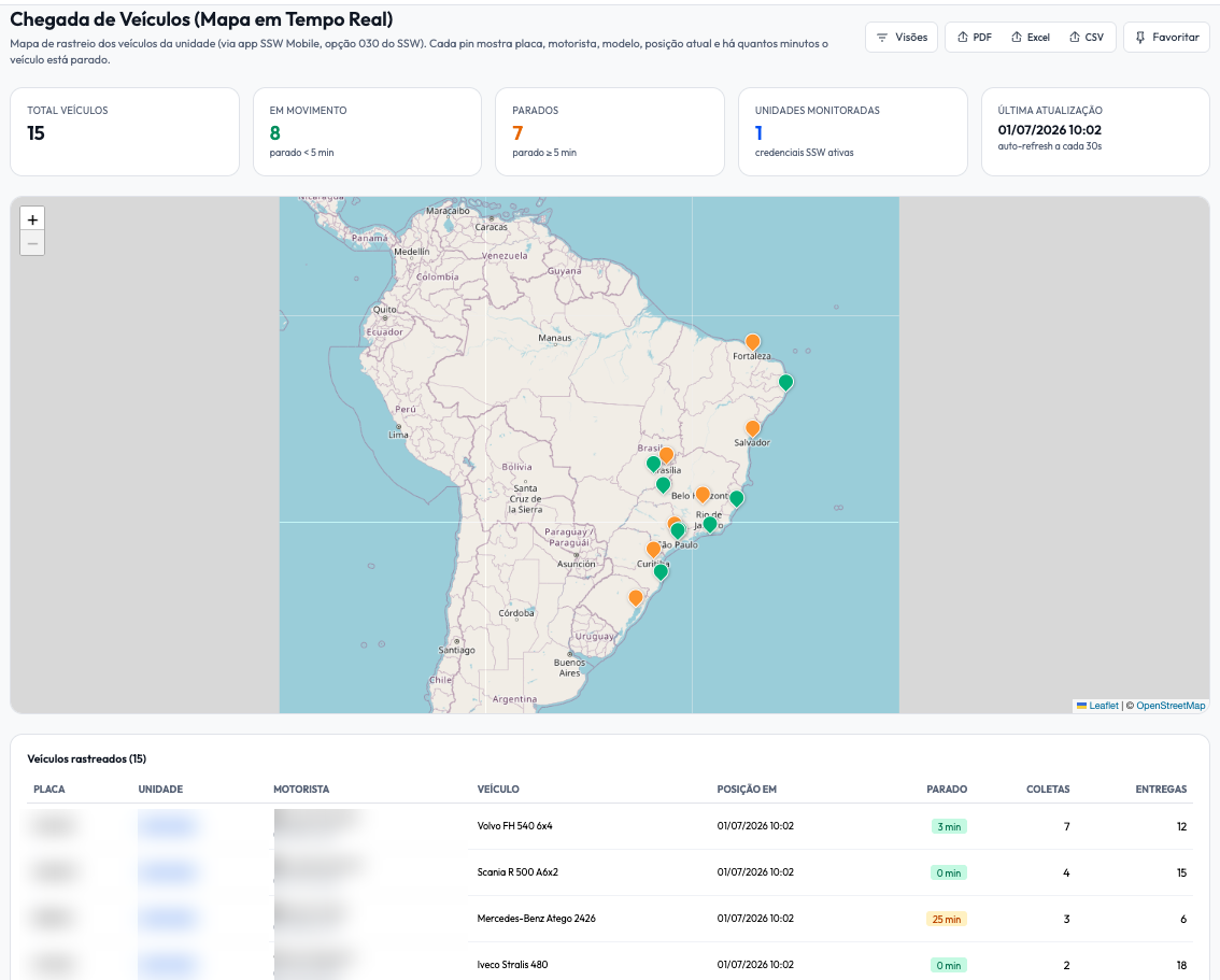 Mapa de rastreio da frota em tempo real com posição, tempo parado e coletas/entregas por veículo
